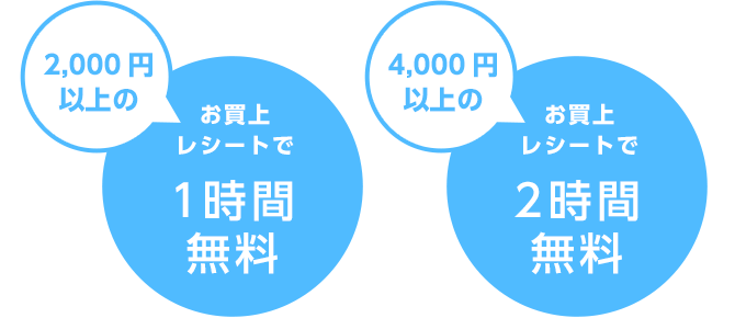 2,000円以上のお買上レシートで1時間無料。4,000円以上のお買上レシートで2時間無料。